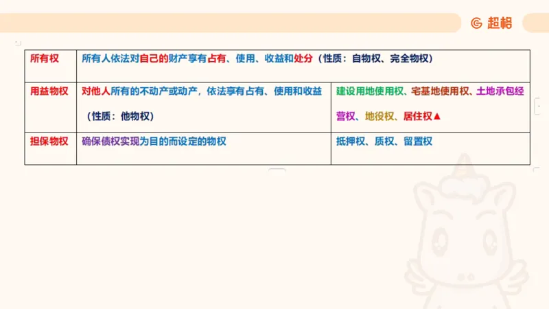 2025民法11186322_2026考公资料_（05）超格_行测申论2025超格合集(行测&申论&政治理论)_璐璐2025超G公基＋综合写作全程班(事业单位三支一扶通用)_1.公基（璐璐）_讲义