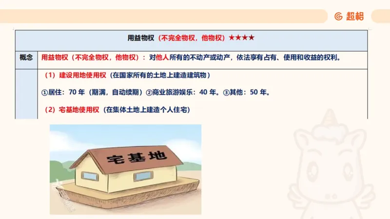 2025民法11186322_2026考公资料_（05）超格_行测申论2025超格合集(行测&申论&政治理论)_璐璐2025超G公基＋综合写作全程班(事业单位三支一扶通用)_1.公基（璐璐）_讲义