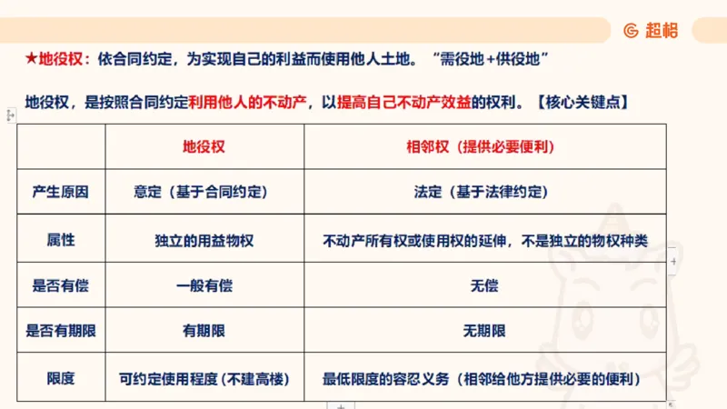 2025民法11186322_2026考公资料_（05）超格_行测申论2025超格合集(行测&申论&政治理论)_璐璐2025超G公基＋综合写作全程班(事业单位三支一扶通用)_1.公基（璐璐）_讲义