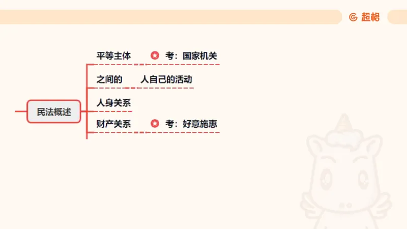 2025民法11186322_2026考公资料_（05）超格_行测申论2025超格合集(行测&申论&政治理论)_璐璐2025超G公基＋综合写作全程班(事业单位三支一扶通用)_1.公基（璐璐）_讲义