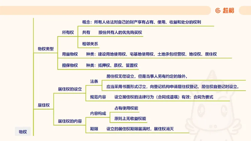 2025民法11186322_2026考公资料_（05）超格_行测申论2025超格合集(行测&申论&政治理论)_璐璐2025超G公基＋综合写作全程班(事业单位三支一扶通用)_1.公基（璐璐）_讲义