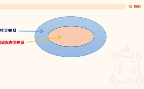 2025民法11186322_2026考公资料_（05）超格_行测申论2025超格合集(行测&申论&政治理论)_璐璐2025超G公基＋综合写作全程班(事业单位三支一扶通用)_1.公基（璐璐）_讲义