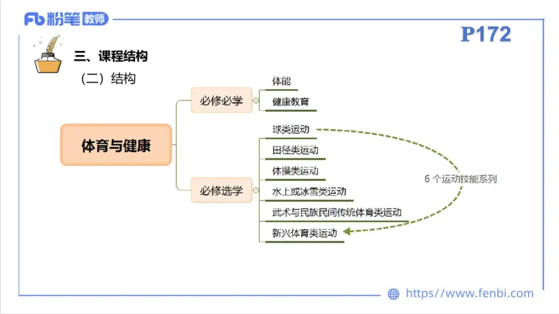 6.27-中学科目三理论精讲22-普通高中阶段课程标准（2017年版）-刘语竹_4-教培资料-26年最新资料-同步更新_科一科二电子资料合集中小幼（笔记真题知识点汇总等）文件多，按需保存