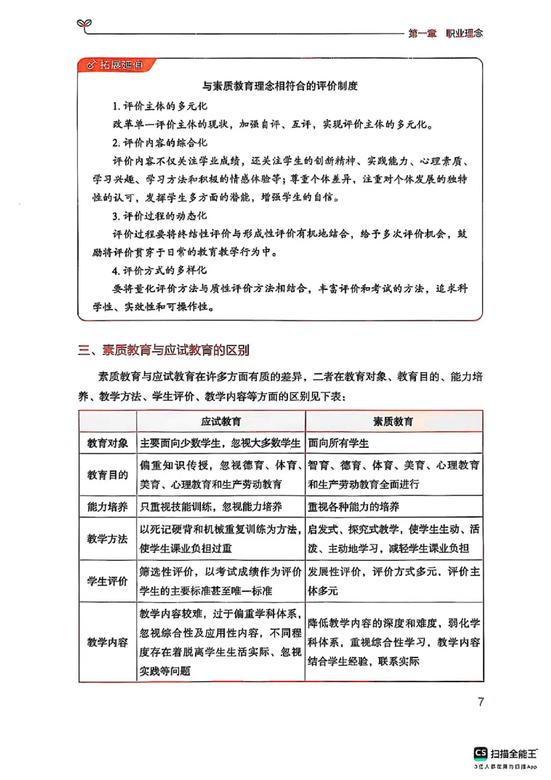 25下中学综合素质(1)_4-教培资料-26年最新资料-同步更新_初中高中教资_2025上中学教资笔试_0125上-综合素质FB网课_0325下科一科二电子教材-参考