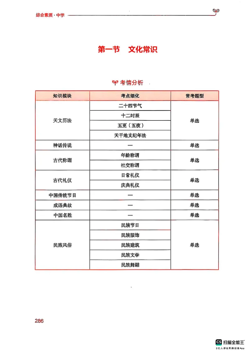 25下中学综合素质(1)_4-教培资料-26年最新资料-同步更新_初中高中教资_2025上中学教资笔试_0125上-综合素质FB网课_0325下科一科二电子教材-参考