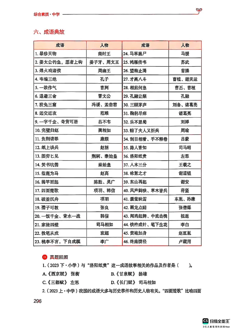 25下中学综合素质(1)_4-教培资料-26年最新资料-同步更新_初中高中教资_2025上中学教资笔试_0125上-综合素质FB网课_0325下科一科二电子教材-参考