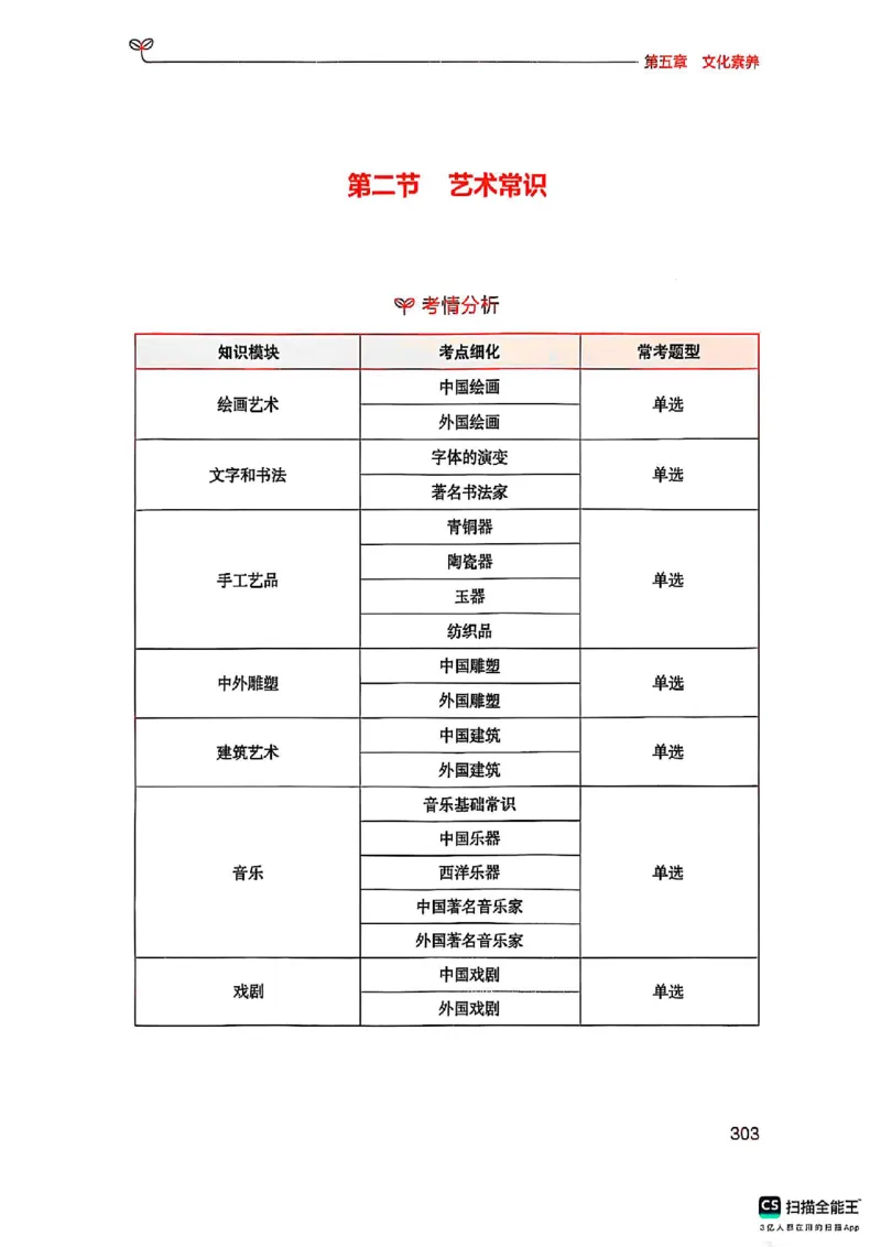 25下中学综合素质(1)_4-教培资料-26年最新资料-同步更新_初中高中教资_2025上中学教资笔试_0125上-综合素质FB网课_0325下科一科二电子教材-参考