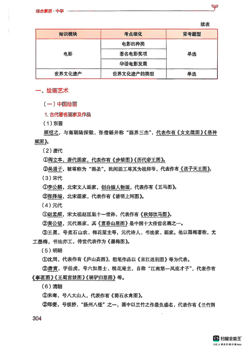 25下中学综合素质(1)_4-教培资料-26年最新资料-同步更新_初中高中教资_2025上中学教资笔试_0125上-综合素质FB网课_0325下科一科二电子教材-参考