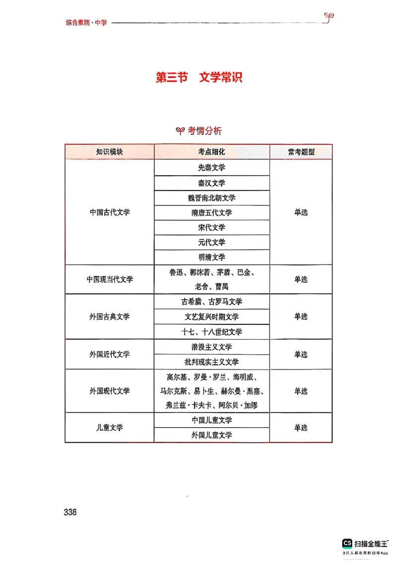 25下中学综合素质(1)_4-教培资料-26年最新资料-同步更新_初中高中教资_2025上中学教资笔试_0125上-综合素质FB网课_0325下科一科二电子教材-参考