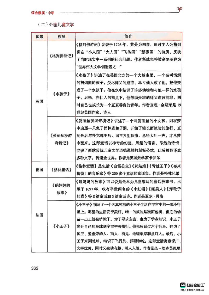 25下中学综合素质(1)_4-教培资料-26年最新资料-同步更新_初中高中教资_2025上中学教资笔试_0125上-综合素质FB网课_0325下科一科二电子教材-参考