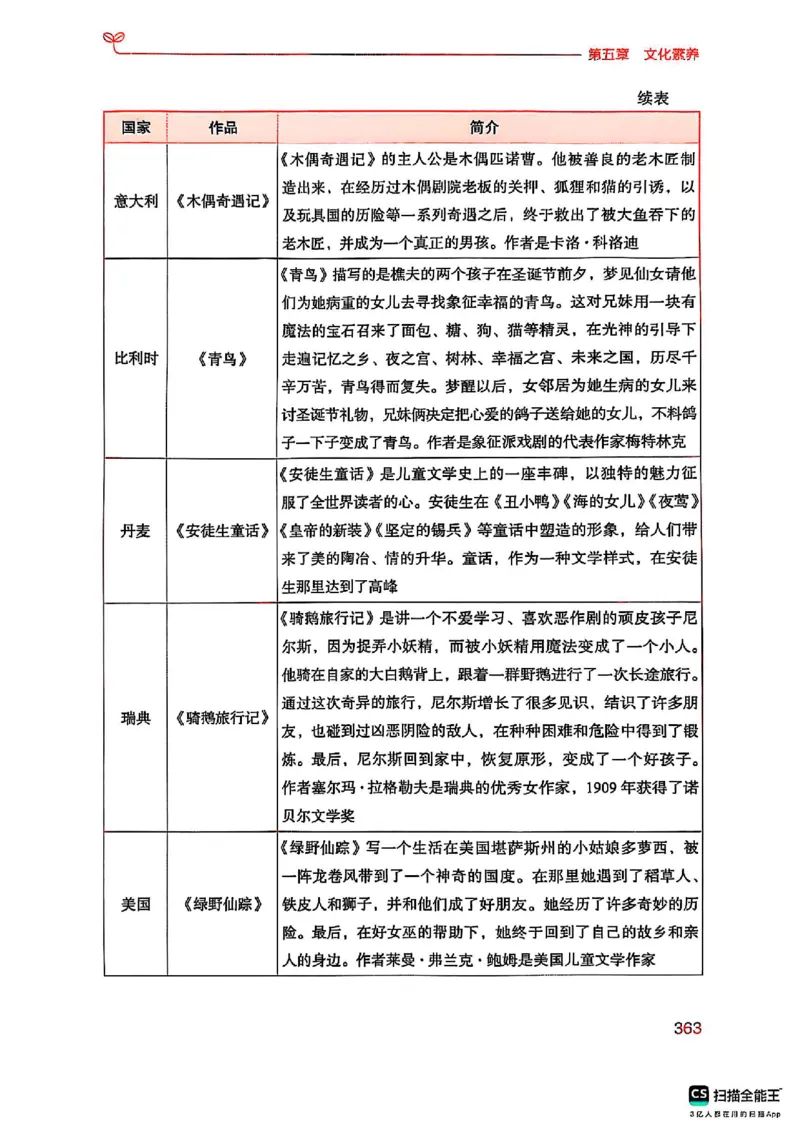 25下中学综合素质(1)_4-教培资料-26年最新资料-同步更新_初中高中教资_2025上中学教资笔试_0125上-综合素质FB网课_0325下科一科二电子教材-参考