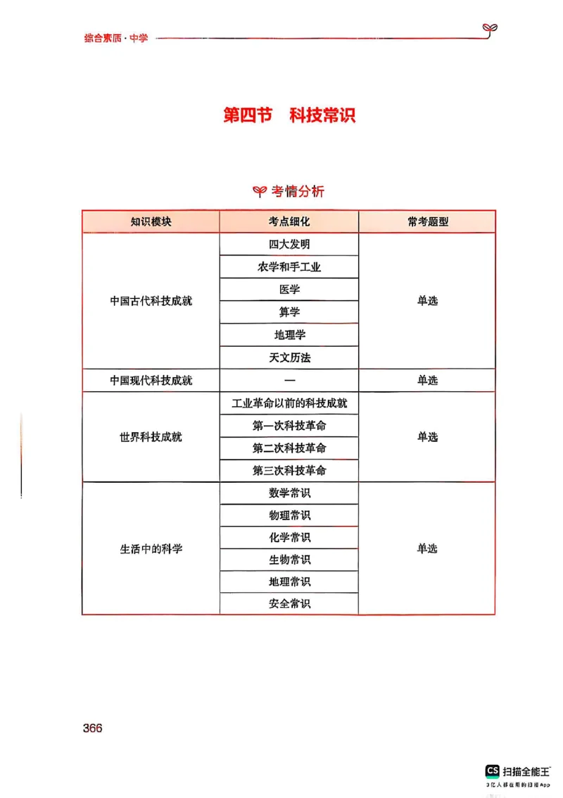 25下中学综合素质(1)_4-教培资料-26年最新资料-同步更新_初中高中教资_2025上中学教资笔试_0125上-综合素质FB网课_0325下科一科二电子教材-参考