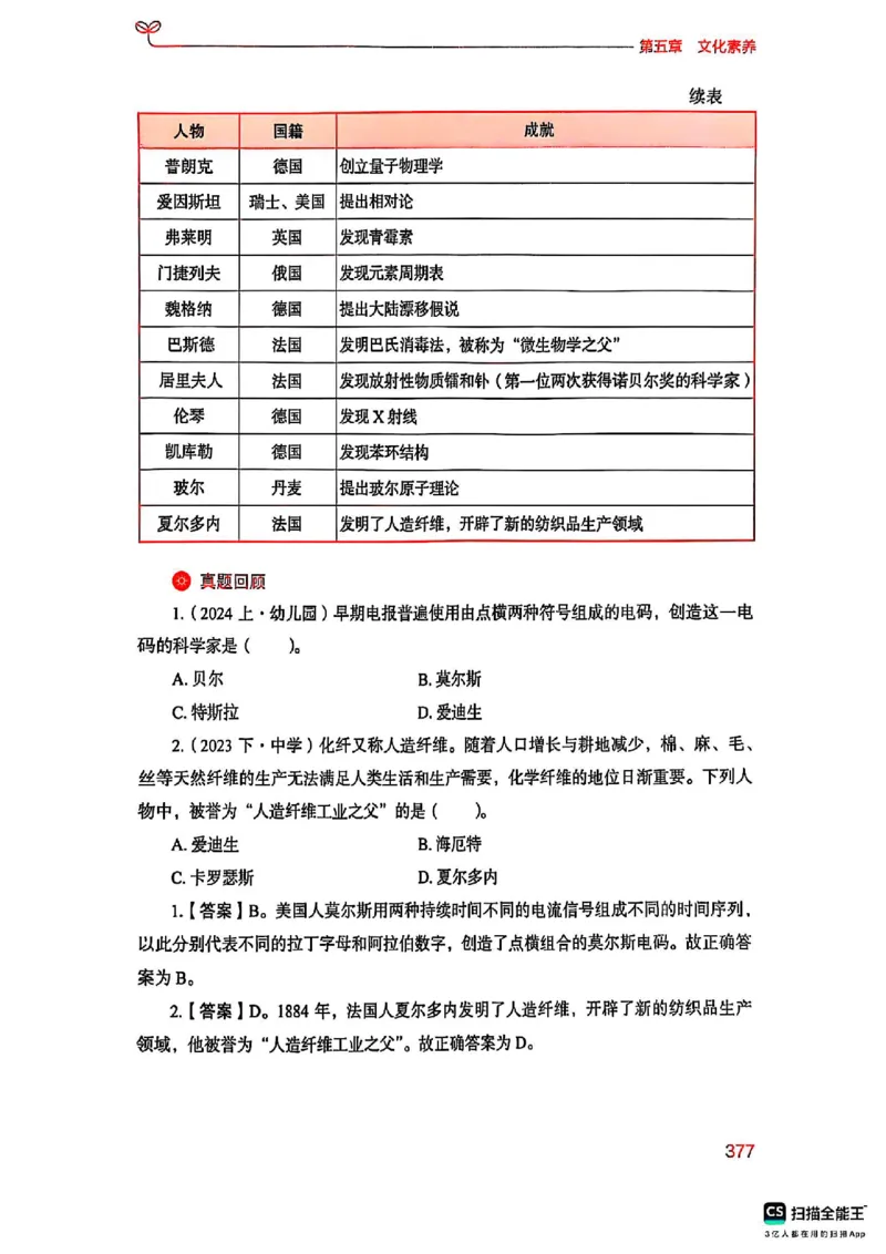 25下中学综合素质(1)_4-教培资料-26年最新资料-同步更新_初中高中教资_2025上中学教资笔试_0125上-综合素质FB网课_0325下科一科二电子教材-参考