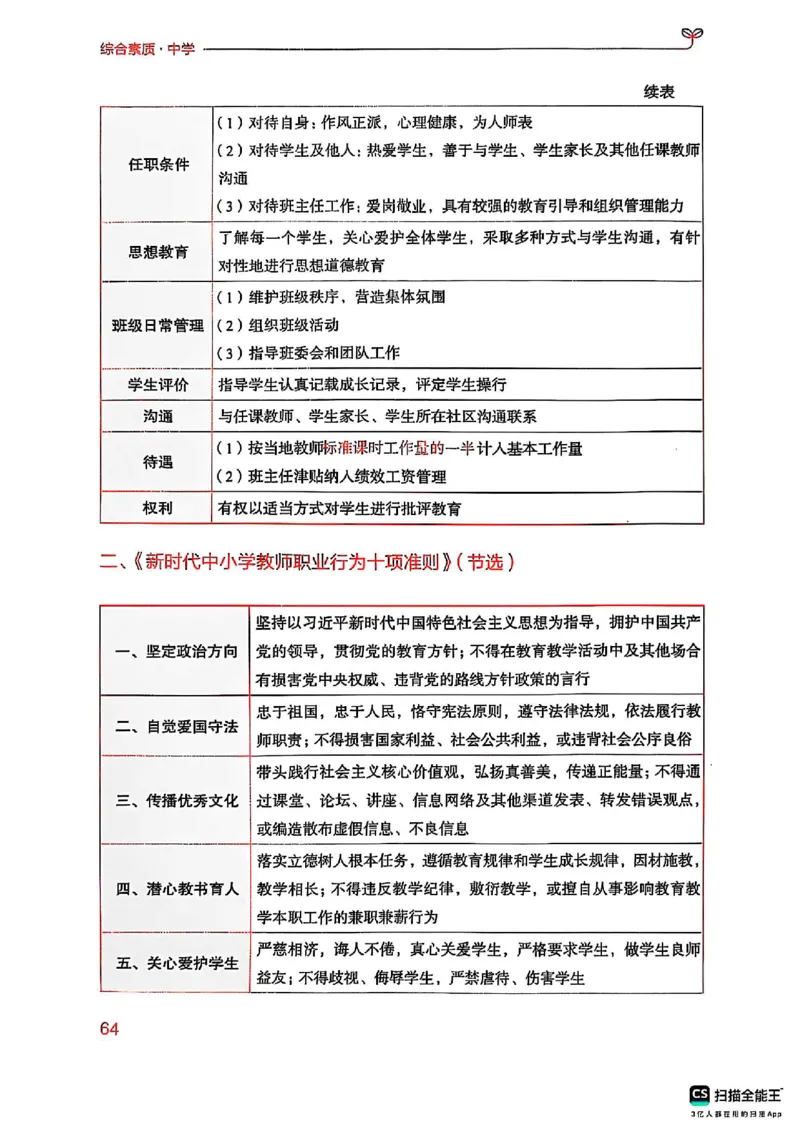 25下中学综合素质(1)_4-教培资料-26年最新资料-同步更新_初中高中教资_2025上中学教资笔试_0125上-综合素质FB网课_0325下科一科二电子教材-参考