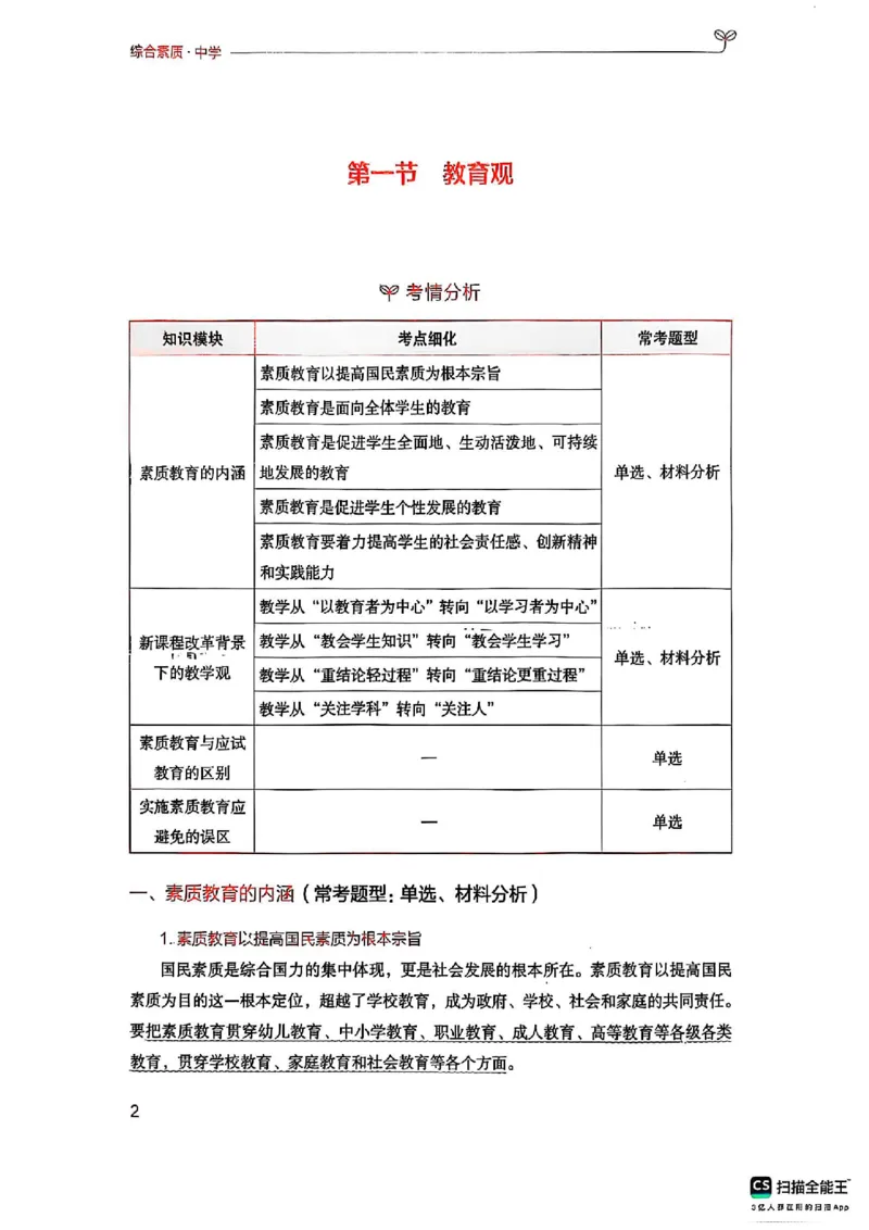 25下中学综合素质(1)_4-教培资料-26年最新资料-同步更新_初中高中教资_2025上中学教资笔试_0125上-综合素质FB网课_0325下科一科二电子教材-参考