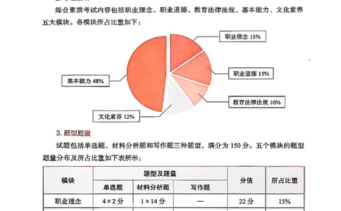 25下中学综合素质(1)_4-教培资料-26年最新资料-同步更新_初中高中教资_2025上中学教资笔试_0125上-综合素质FB网课_0325下科一科二电子教材-参考