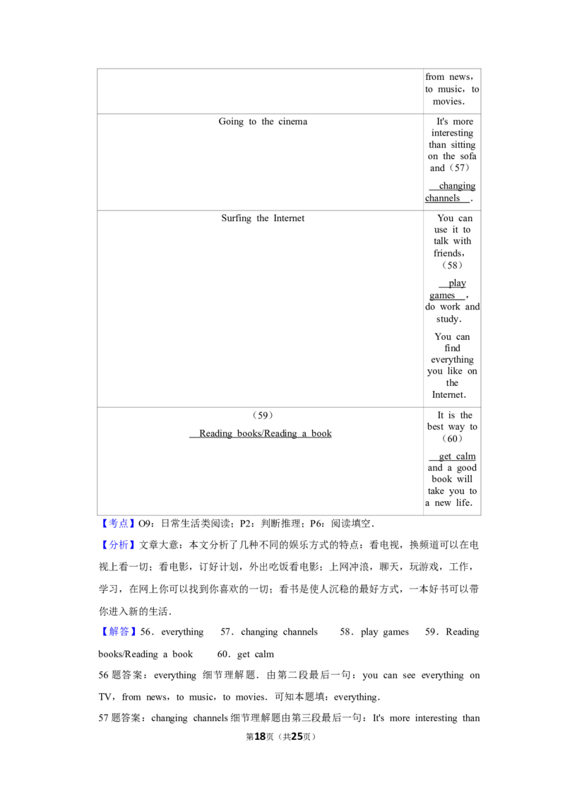 2015年湖南省郴州市中考英语试卷（教师版）学霸冲冲冲shop348121278.taobao.com_中考真题_3.英语中考真题2015-2024年_地区卷_湖南省_郴州英语08-22缺13_教师版