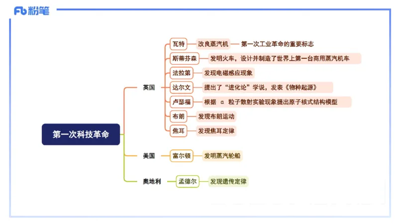 53.世界科技成就（二）_4-教培资料-26年最新资料-同步更新_初中高中教资_2025下中学教资笔试_012025下系统课-综合素质（科一网课完结）_补充课：文化素养（延用25上）_讲义