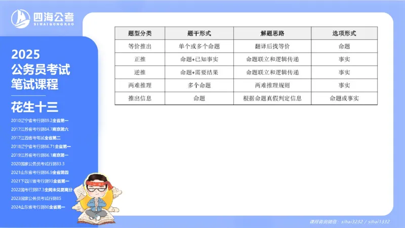 24下半年判断系统第七章_2026考公资料_花生十三合集_旗舰班-国考2025花生十三旗舰班（花生行测+飞扬申论）⭐_1.花生十三行测（系统班+刷题班）_判断推理_系统班_PPT