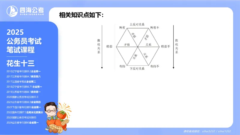 24下半年判断系统第七章_2026考公资料_花生十三合集_旗舰班-国考2025花生十三旗舰班（花生行测+飞扬申论）⭐_1.花生十三行测（系统班+刷题班）_判断推理_系统班_PPT