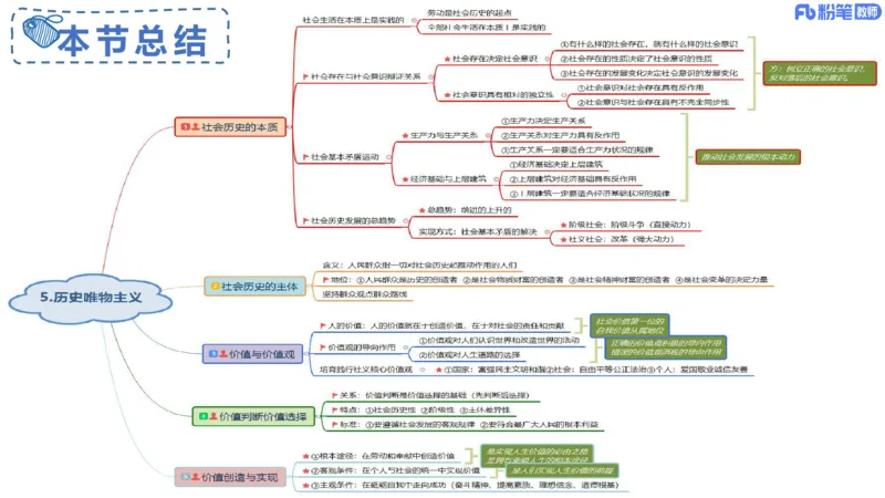 24下-哲学与文化6-高闪闪_4-教培资料-26年最新资料-同步更新_初中高中教资_03科三专项（进去保存报考的学科即可）_01科目三FB网课、三色速记手册、知识点导图等推荐_初中
