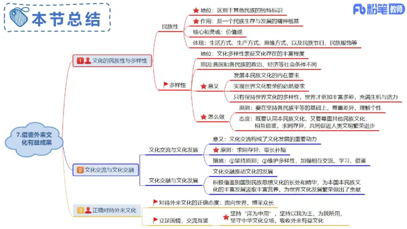 24下-哲学与文化6-高闪闪_4-教培资料-26年最新资料-同步更新_初中高中教资_03科三专项（进去保存报考的学科即可）_01科目三FB网课、三色速记手册、知识点导图等推荐_初中
