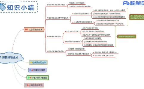 24下-哲学与文化6-高闪闪_4-教培资料-26年最新资料-同步更新_初中高中教资_03科三专项（进去保存报考的学科即可）_01科目三FB网课、三色速记手册、知识点导图等推荐_初中