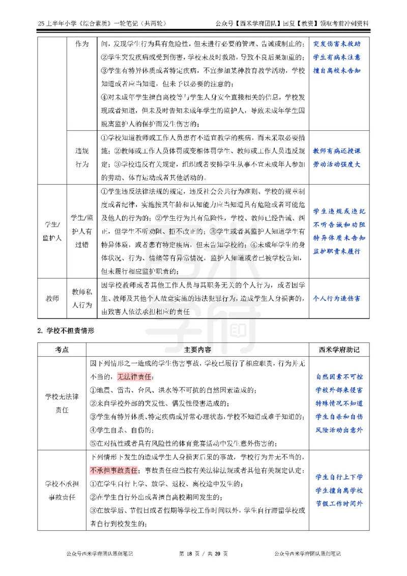 25上-小学-综合素质一轮笔记_4-教培资料-26年最新资料-同步更新_科一科二电子资料合集中小幼（笔记真题知识点汇总等）文件多，按需保存_各机构笔记合集（中小幼）推荐_科一