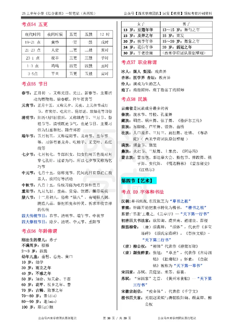 25上-小学-综合素质一轮笔记_4-教培资料-26年最新资料-同步更新_科一科二电子资料合集中小幼（笔记真题知识点汇总等）文件多，按需保存_各机构笔记合集（中小幼）推荐_科一