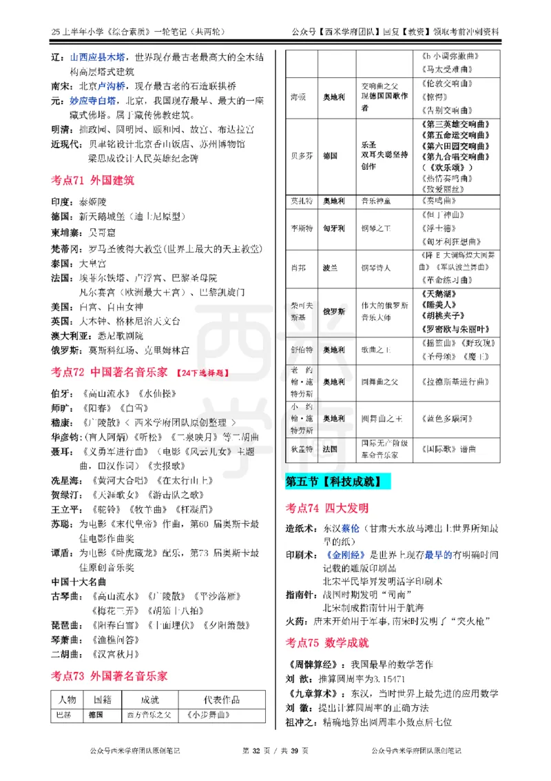 25上-小学-综合素质一轮笔记_4-教培资料-26年最新资料-同步更新_科一科二电子资料合集中小幼（笔记真题知识点汇总等）文件多，按需保存_各机构笔记合集（中小幼）推荐_科一