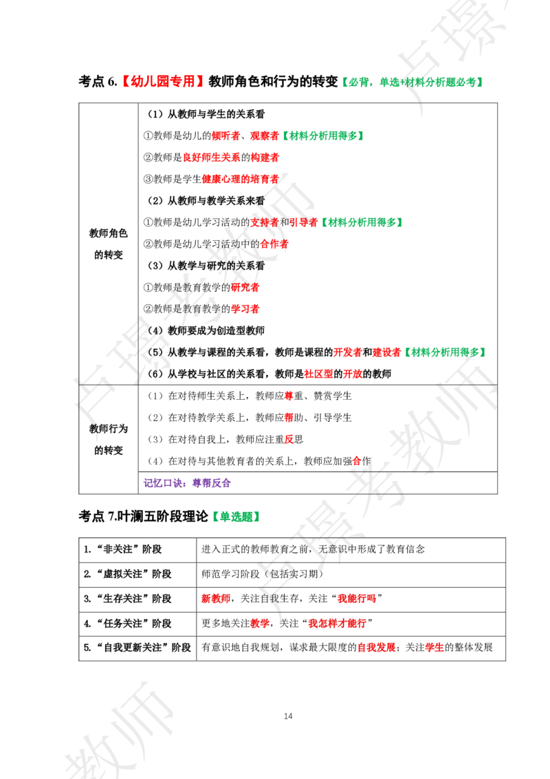 中小幼科一考前抢分包_4-教培资料-26年最新资料-同步更新_初中高中教资_2025下中学教资笔试_中学冲刺急救包_11.卢姨25下教资资料合集_25下：卢姨考前抢分包