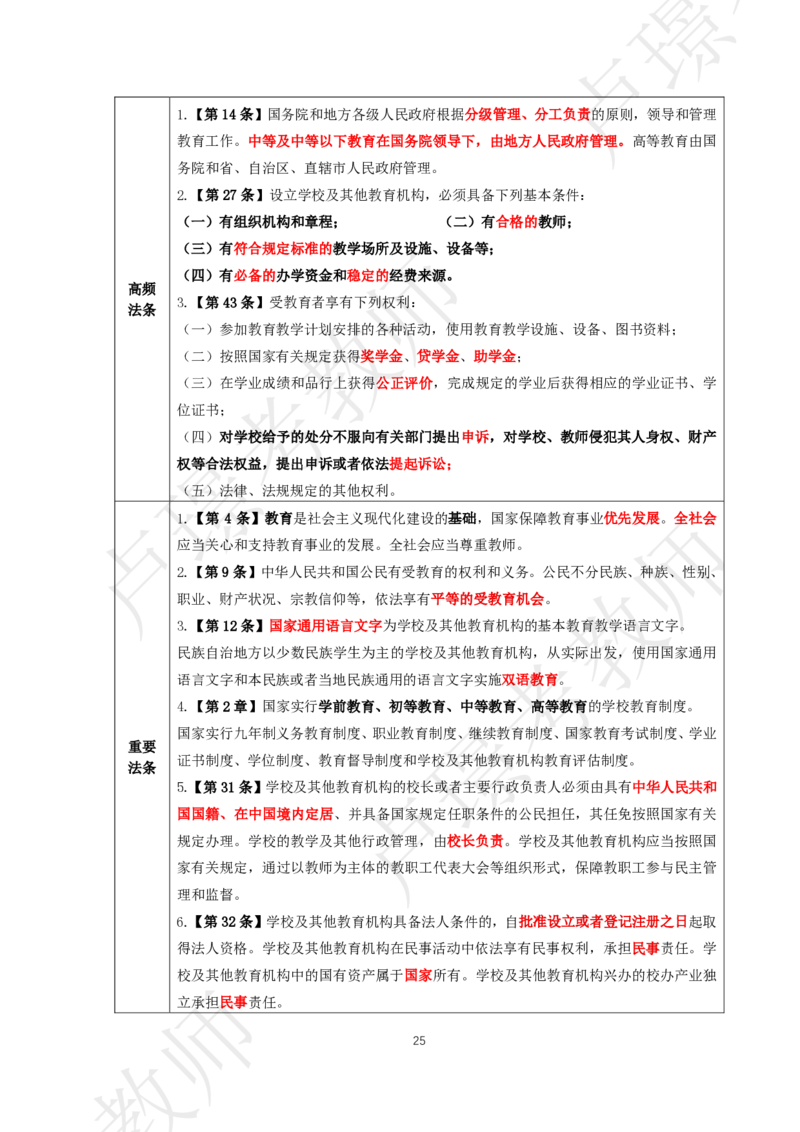 中小幼科一考前抢分包_4-教培资料-26年最新资料-同步更新_初中高中教资_2025下中学教资笔试_中学冲刺急救包_11.卢姨25下教资资料合集_25下：卢姨考前抢分包