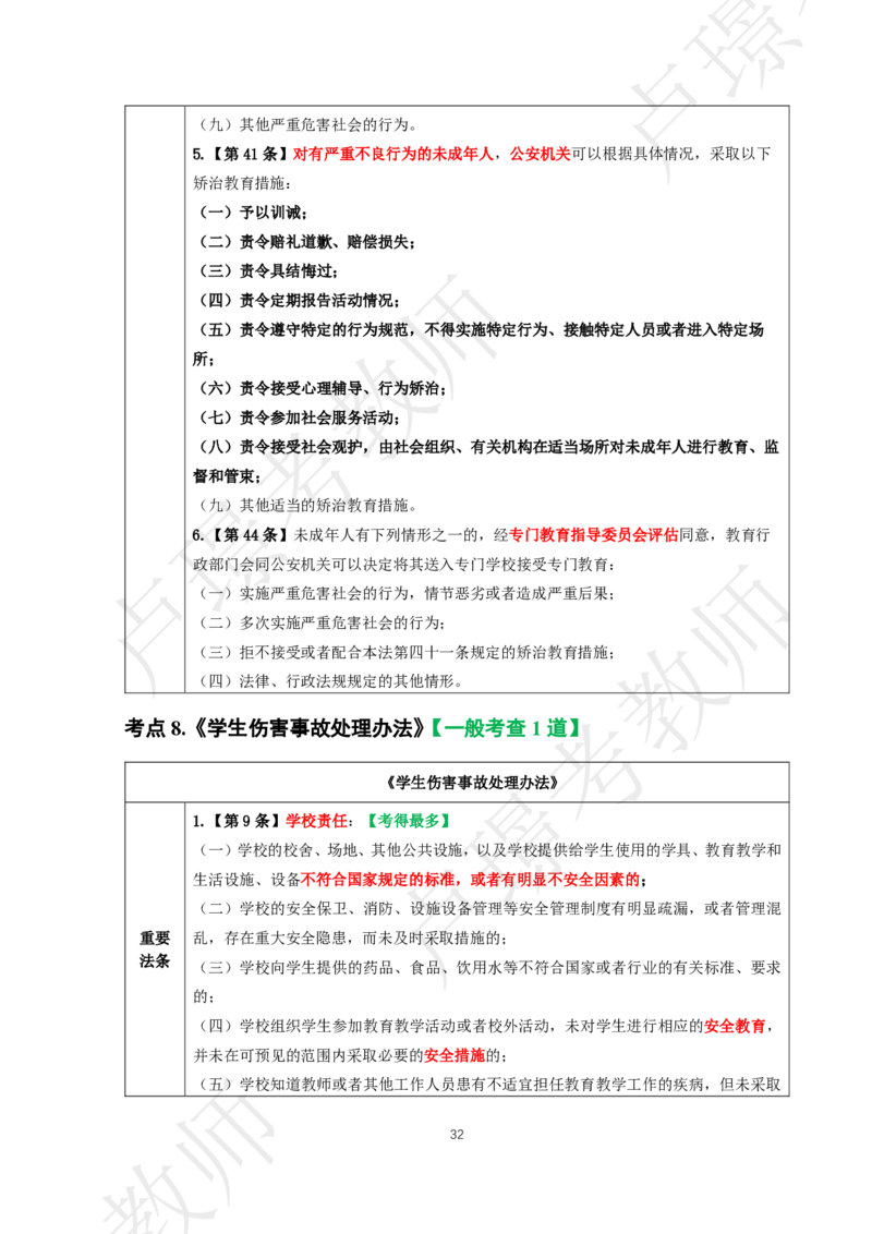 中小幼科一考前抢分包_4-教培资料-26年最新资料-同步更新_初中高中教资_2025下中学教资笔试_中学冲刺急救包_11.卢姨25下教资资料合集_25下：卢姨考前抢分包