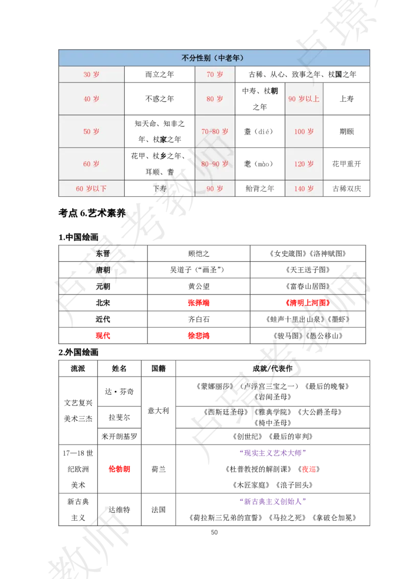 中小幼科一考前抢分包_4-教培资料-26年最新资料-同步更新_初中高中教资_2025下中学教资笔试_中学冲刺急救包_11.卢姨25下教资资料合集_25下：卢姨考前抢分包