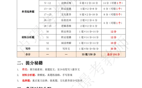 中小幼科一考前抢分包_4-教培资料-26年最新资料-同步更新_初中高中教资_2025下中学教资笔试_中学冲刺急救包_11.卢姨25下教资资料合集_25下：卢姨考前抢分包