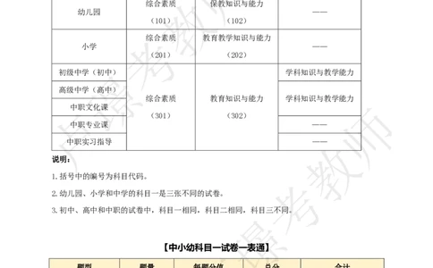 中小幼科一考前抢分包_4-教培资料-26年最新资料-同步更新_初中高中教资_2025下中学教资笔试_中学冲刺急救包_11.卢姨25下教资资料合集_25下：卢姨考前抢分包