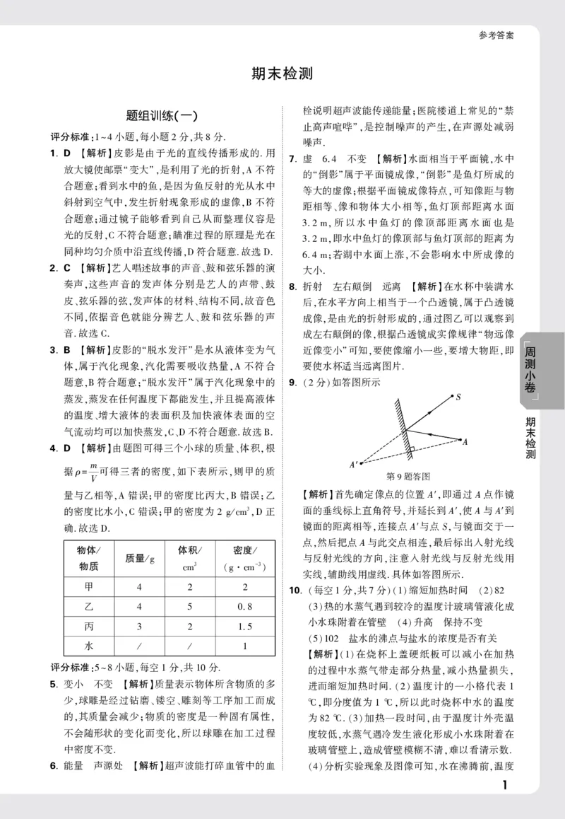 2026《万唯大小卷&bull;物理》8上周测小卷详解详析(HY)_2026万唯系列预习复习_2026版初中《万唯大小卷》8年级上册（全科多版本）_2026《万唯大小卷&bull;物理》8上(HY)