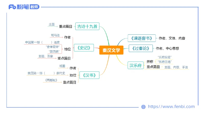 6.9理论精讲-中外文学3_4-教培资料-26年最新资料-同步更新_科一科二电子资料合集中小幼（笔记真题知识点汇总等）文件多，按需保存_各机构笔记合集（中小幼）推荐_1.理论精讲
