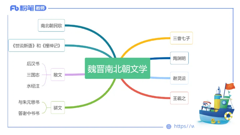 6.9理论精讲-中外文学3_4-教培资料-26年最新资料-同步更新_科一科二电子资料合集中小幼（笔记真题知识点汇总等）文件多，按需保存_各机构笔记合集（中小幼）推荐_1.理论精讲