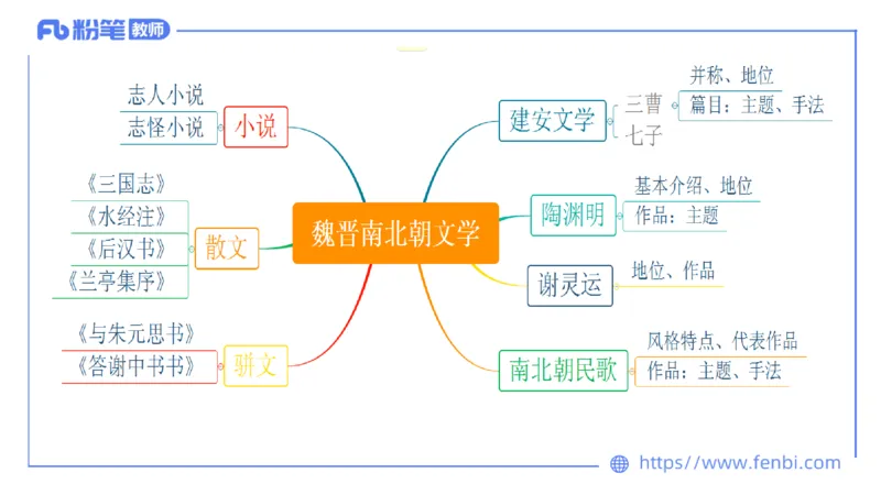 6.9理论精讲-中外文学3_4-教培资料-26年最新资料-同步更新_科一科二电子资料合集中小幼（笔记真题知识点汇总等）文件多，按需保存_各机构笔记合集（中小幼）推荐_1.理论精讲