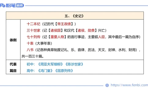 6.9理论精讲-中外文学3_4-教培资料-26年最新资料-同步更新_科一科二电子资料合集中小幼（笔记真题知识点汇总等）文件多，按需保存_各机构笔记合集（中小幼）推荐_1.理论精讲