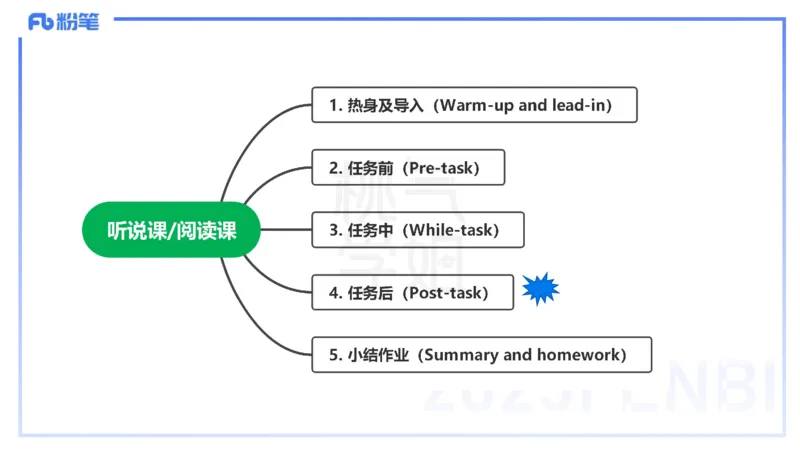 主观题突破5-教学设计（英语）-夏凝_4-教培资料-26年最新资料-同步更新_小学教资_012025下FB小学系统班_小学25下-教育知识与能力_2.主观题突破_讲义