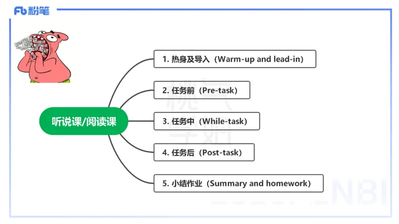 主观题突破5-教学设计（英语）-夏凝_4-教培资料-26年最新资料-同步更新_小学教资_012025下FB小学系统班_小学25下-教育知识与能力_2.主观题突破_讲义