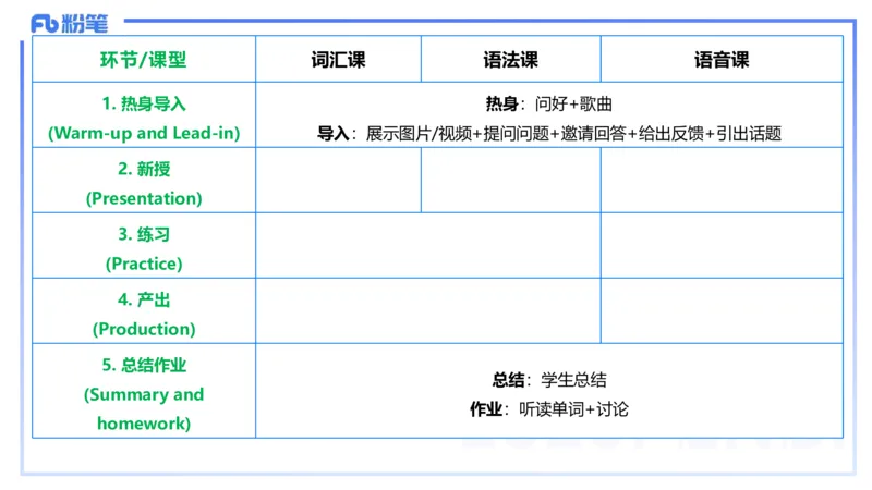 主观题突破5-教学设计（英语）-夏凝_4-教培资料-26年最新资料-同步更新_小学教资_012025下FB小学系统班_小学25下-教育知识与能力_2.主观题突破_讲义