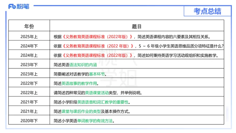 主观题突破5-教学设计（英语）-夏凝_4-教培资料-26年最新资料-同步更新_小学教资_012025下FB小学系统班_小学25下-教育知识与能力_2.主观题突破_讲义