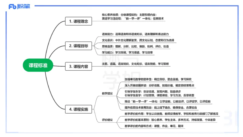 主观题突破5-教学设计（英语）-夏凝_4-教培资料-26年最新资料-同步更新_小学教资_012025下FB小学系统班_小学25下-教育知识与能力_2.主观题突破_讲义