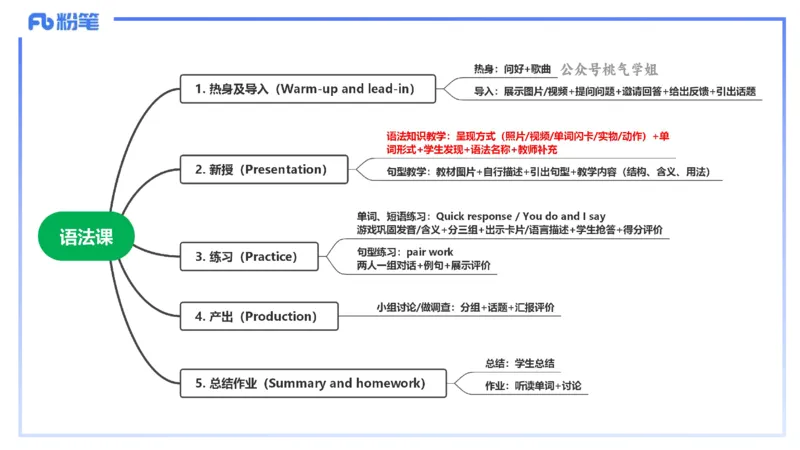 主观题突破5-教学设计（英语）-夏凝_4-教培资料-26年最新资料-同步更新_小学教资_012025下FB小学系统班_小学25下-教育知识与能力_2.主观题突破_讲义