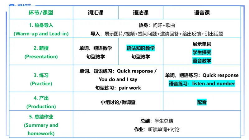 主观题突破5-教学设计（英语）-夏凝_4-教培资料-26年最新资料-同步更新_小学教资_012025下FB小学系统班_小学25下-教育知识与能力_2.主观题突破_讲义