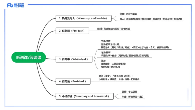 主观题突破5-教学设计（英语）-夏凝_4-教培资料-26年最新资料-同步更新_小学教资_012025下FB小学系统班_小学25下-教育知识与能力_2.主观题突破_讲义