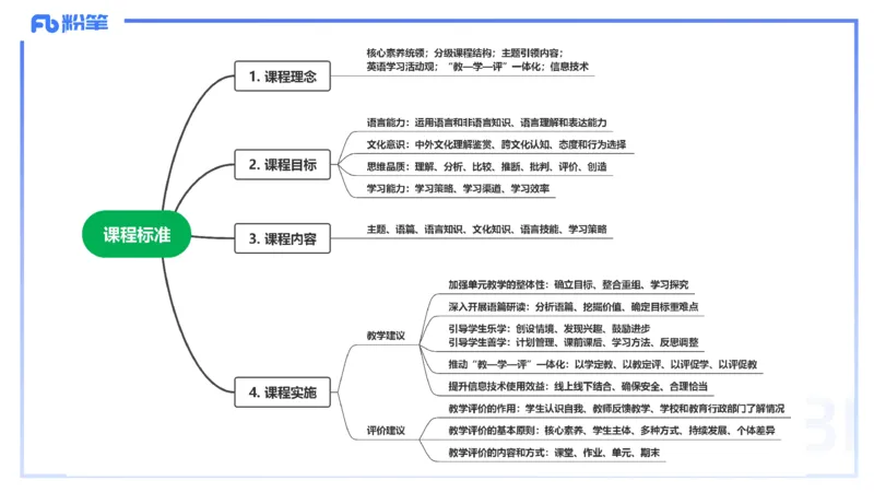 主观题突破5-教学设计（英语）-夏凝_4-教培资料-26年最新资料-同步更新_小学教资_012025下FB小学系统班_小学25下-教育知识与能力_2.主观题突破_讲义